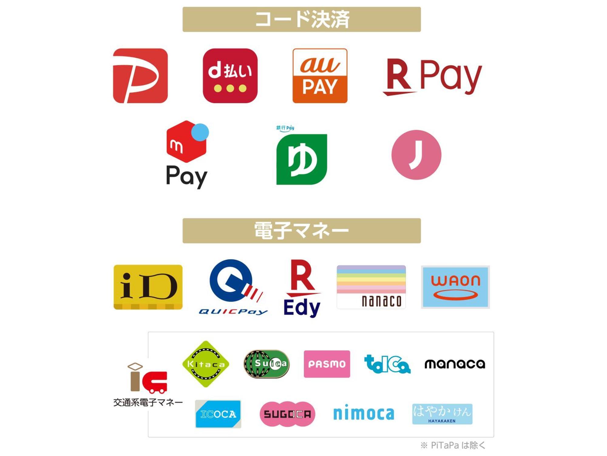 Apa Hotel Nagoya Sakae Eksteriør billede